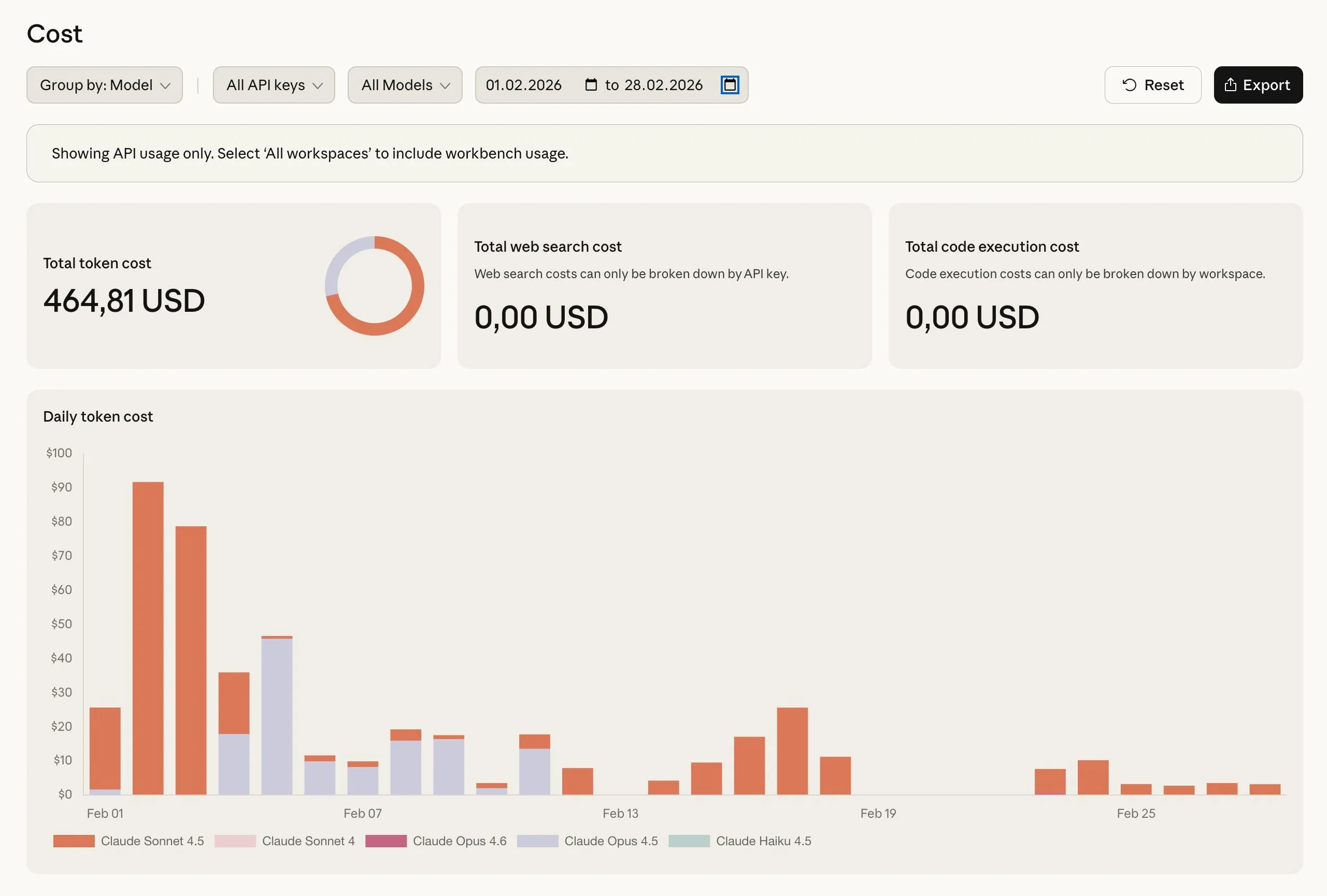 464 USD API-Kosten im Februar 2026