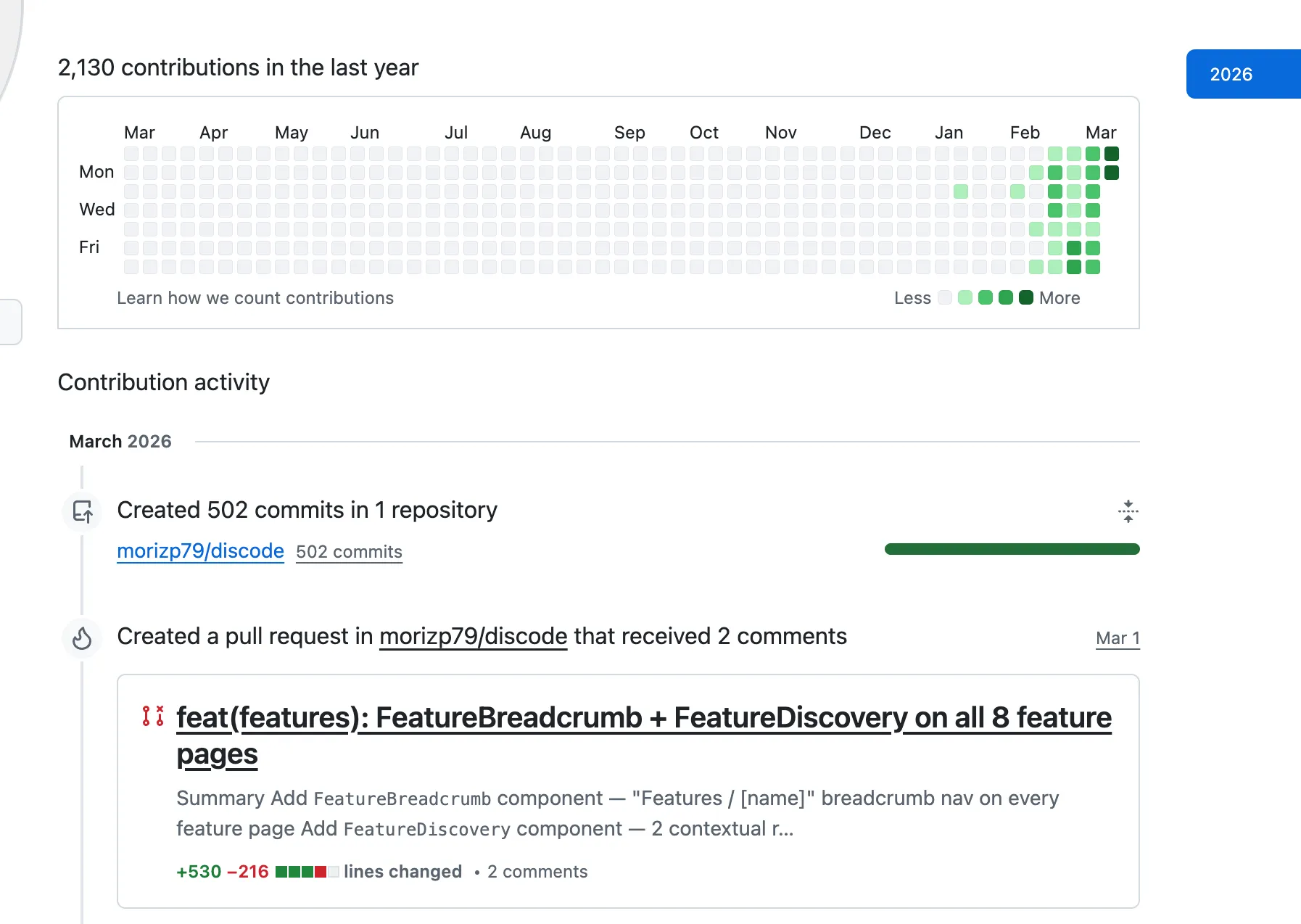 2.130 GitHub Contributions in einem Jahr